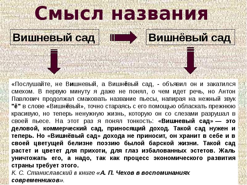 Вишневый сад анализ кратко