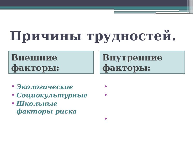 Причины проблемы. Виды внешних трудностей.