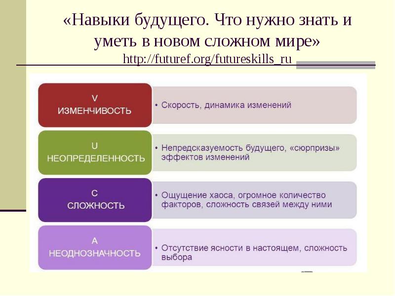 Умения сложные. Навыки будущего. Навыки будущего презентация. Востребованные навыки будущего. Навыки будущего что нужно знать и уметь в новом сложном мире.