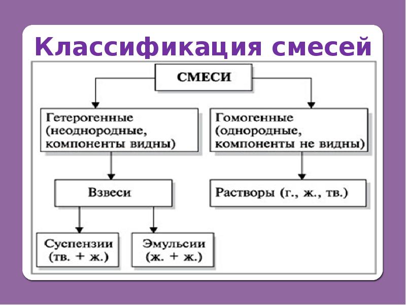 Классификация молочных смесей. Классификация адаптированных смесей. Классификация адаптированных смесей. Классификация детских адаптированных молочных смесей. Классификация современных адаптированных молочных смесей.