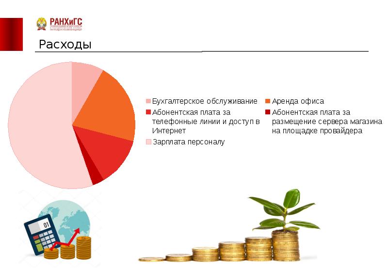 Бизнес проект интернет магазина презентация