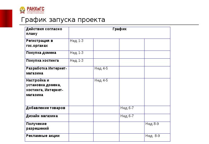 Бизнес план магазина подарков