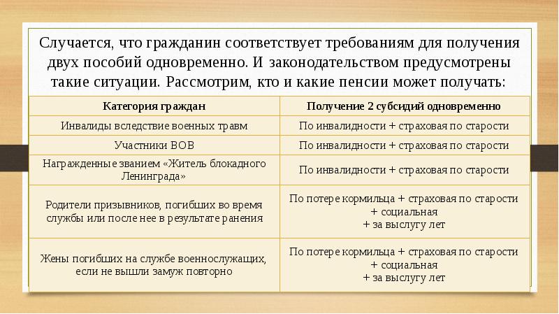 Государственные пенсии презентация