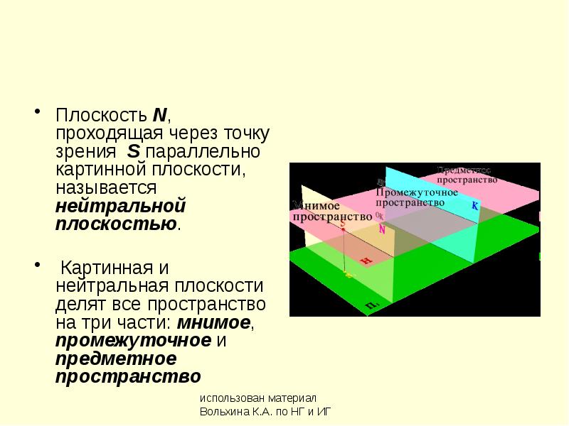 Плоскости проходящие через параллельные. Картинная плоскость. Нейтральная плоскость. Точка зрения на предметной плоскости. Картинная и нейтральная плоскость.