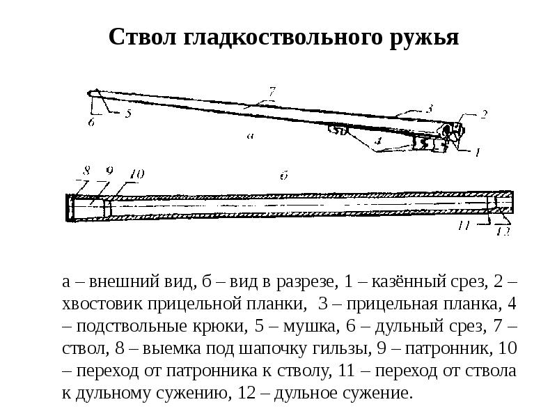 Схема классификации холодного оружия