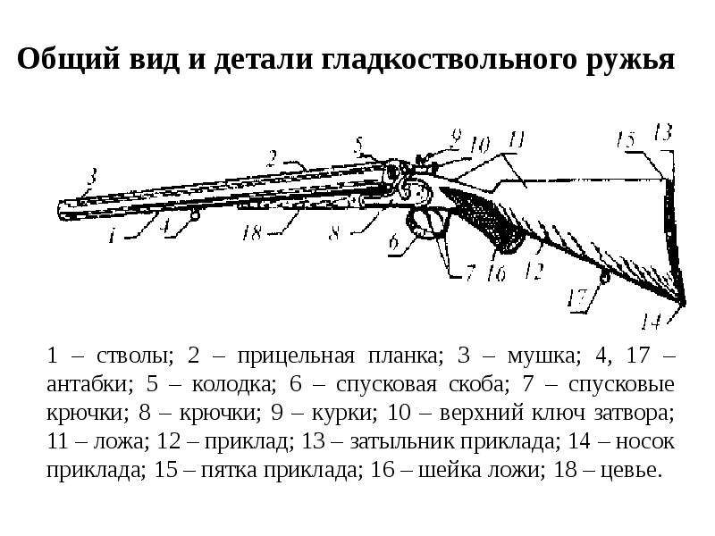 Схема классификации холодного оружия