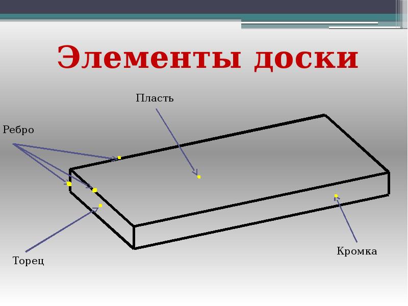 Пласть это в мебели