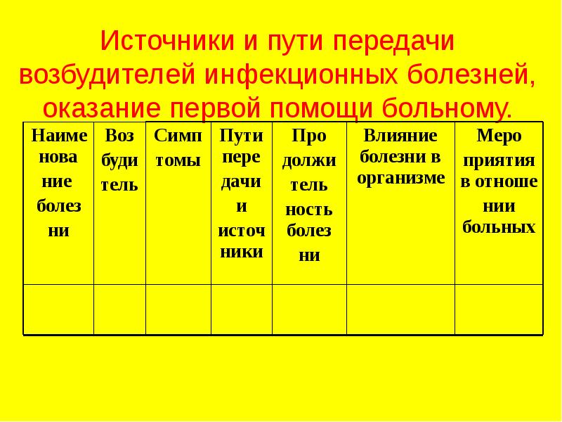 Основные инфекционные заболевания и их профилактика обж. Основные инфекционные заболевания и их профилактика обж