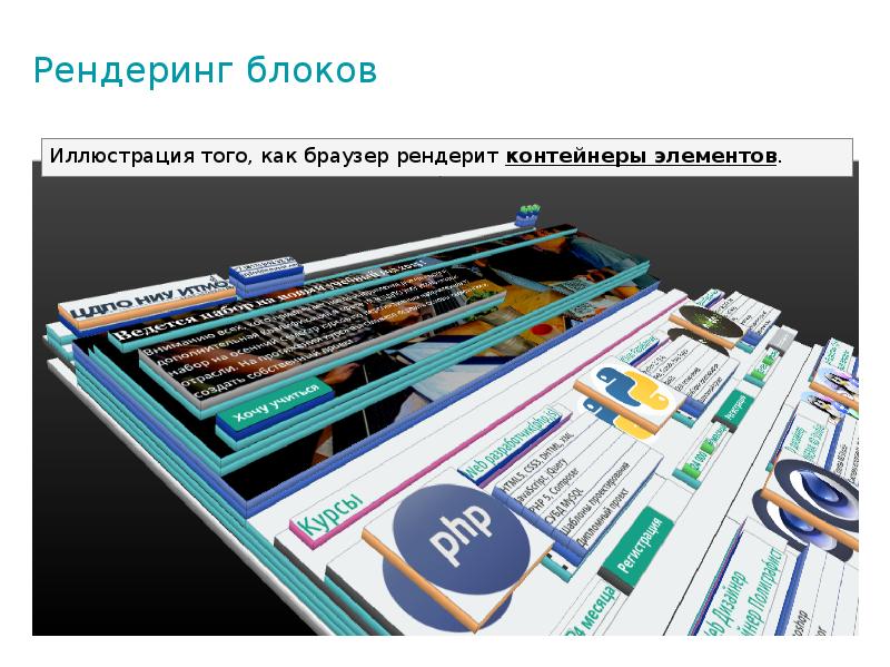 Рендеринг блоков Рендеринг блоков