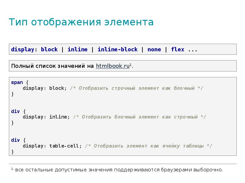 Тип отображения элемента Тип отображения элемента