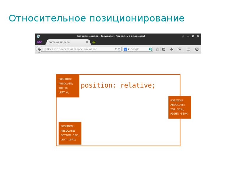 Относительное позиционирование Относительное позиционирование