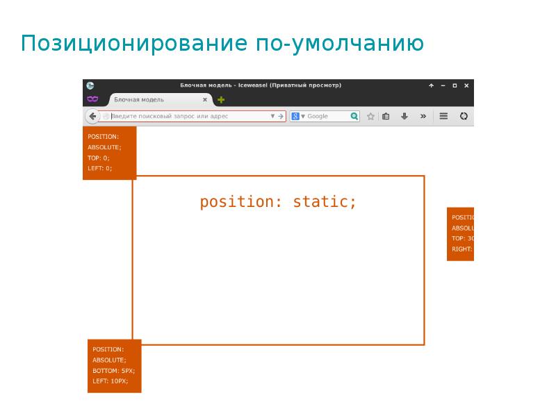 Позиционирование по-умолчанию Позиционирование по-умолчанию