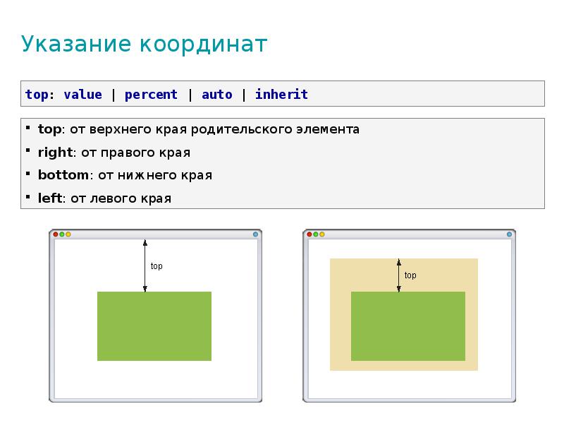 Указание координат Указание координат