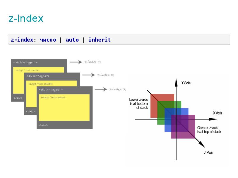 z-index