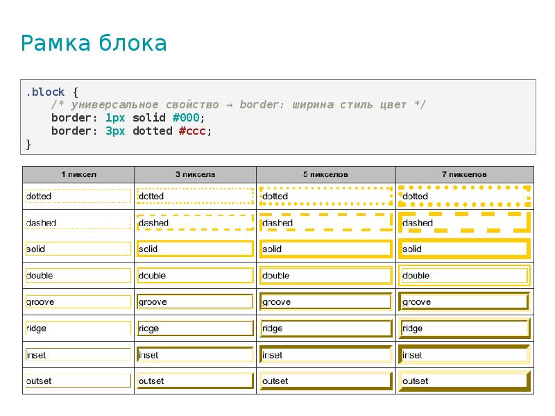 Рамка блока Рамка блока