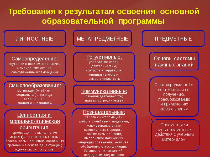 Планируемые результаты в ходе работы над проектом личностные метапредметные предметные