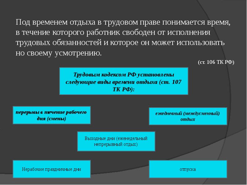 Виды времени отдыха по трудовому кодексу схема