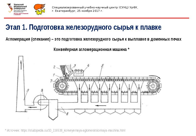 Схема агломерационной машины