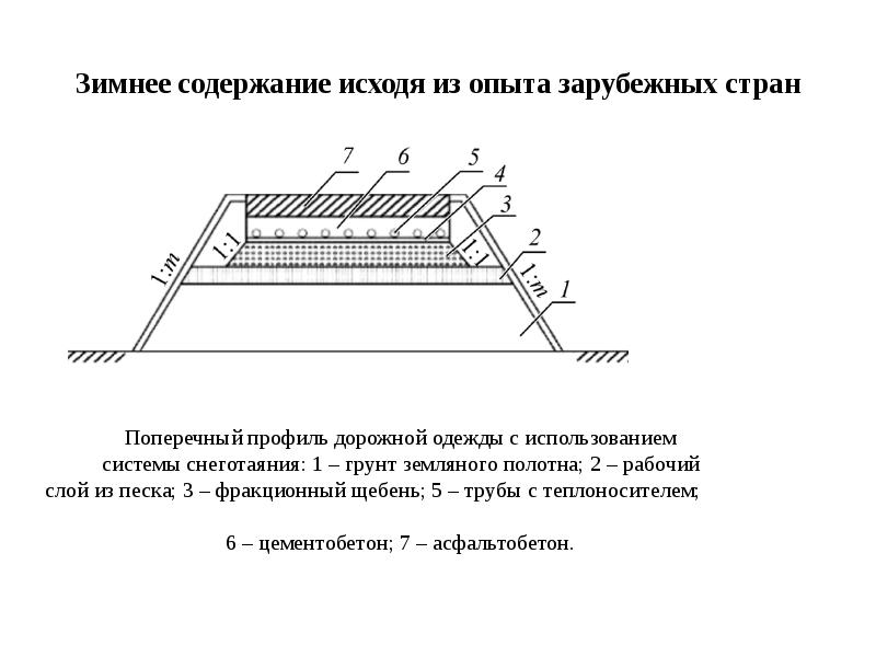 Типовой проект земляное полотно автомобильных дорог общего пользования