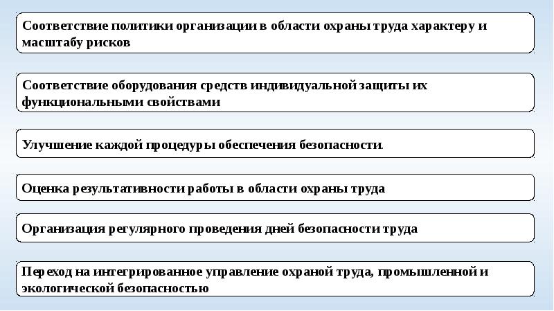 Система управления охраной труда на предприятии презентация