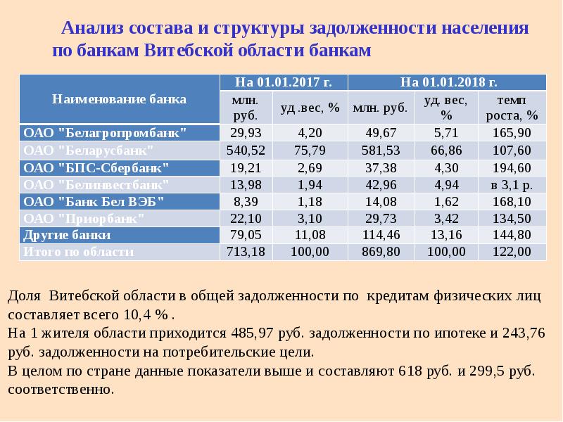 Банковское дело после 11 класса