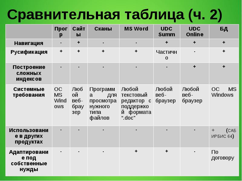 Сравнительная таблица образец