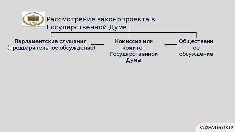 Сложный план законотворческий процесс в российской федерации