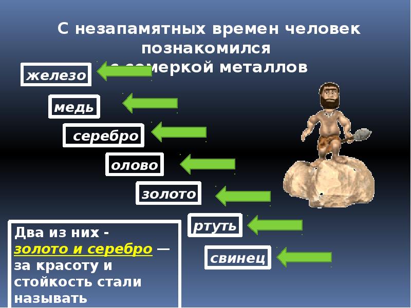 Презентация на тему металлы и их свойства