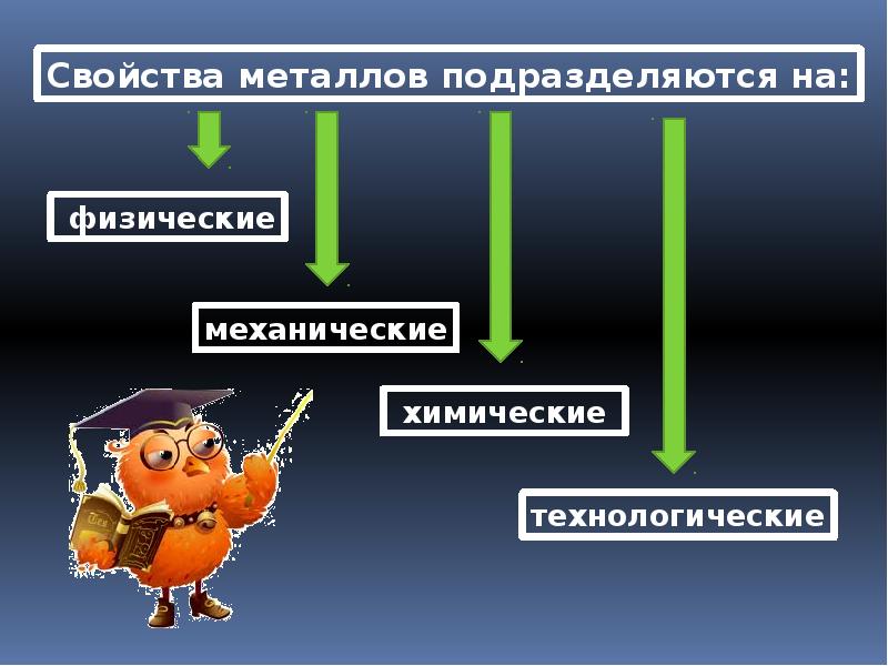 Свойства черных и цветных металлов свойства искусственных материалов 6 класс презентация