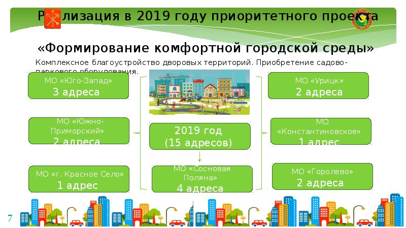 Рабочая программа 2019. Покупка территории. 81 ДС Красносельского района программа развития.