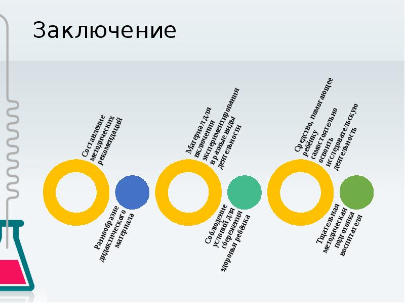 Станет основой для развития