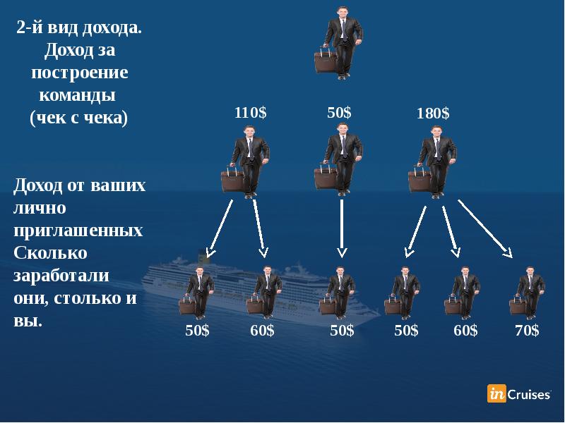 Incruises маркетинг план