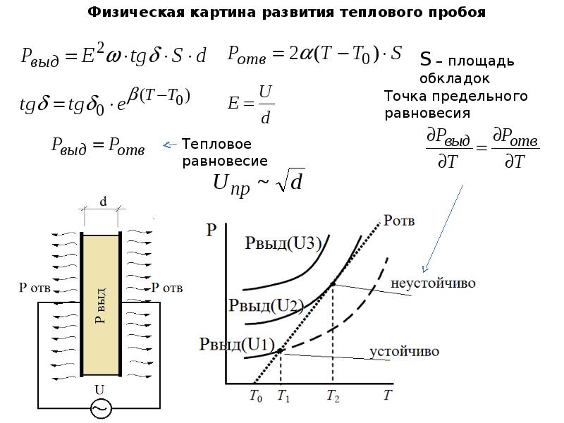 Пробой твердых диэлектриков. Тепловой пробой диэлектрика. Виды пробоев твердых диэлектриков. Пробой в диэлектрике график. Электрофарфор характеристики.