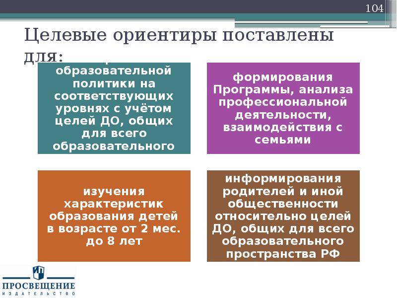 Фгос дошкольного образования презентация