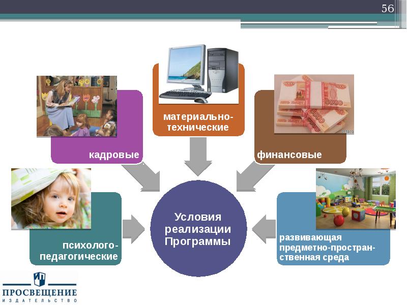 Фгос дошкольного образования презентация