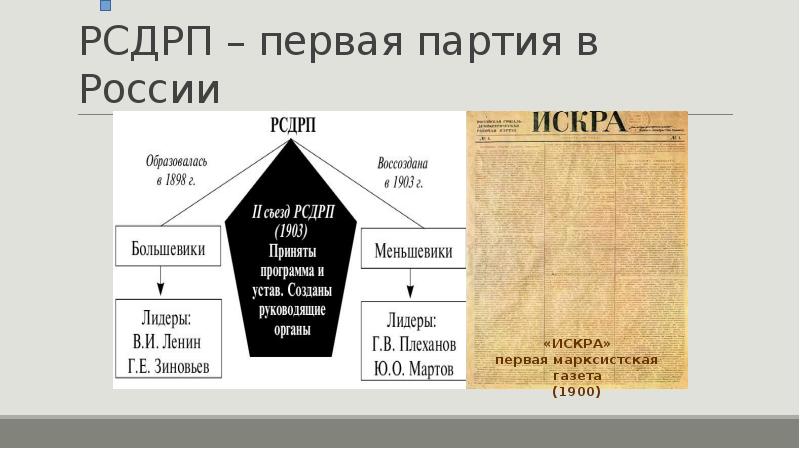 Первая партия