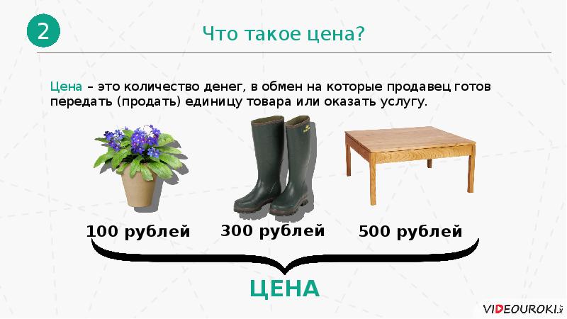 Что Такое Цена