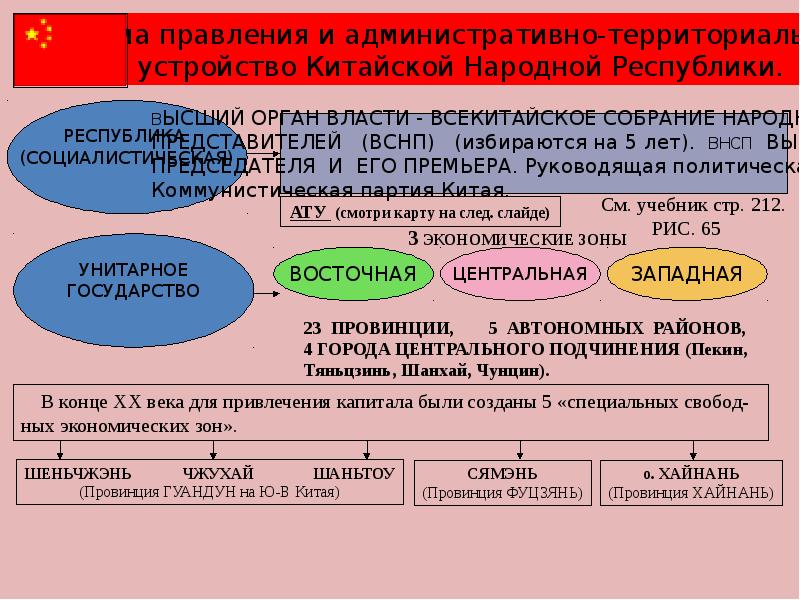 Китайская народная республика презентация 11 класс география