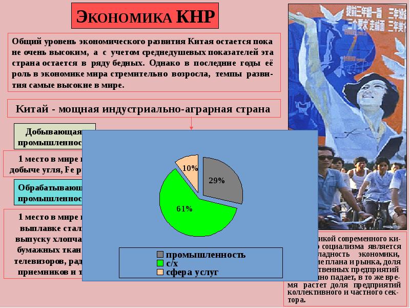 Китайская народная республика презентация 11 класс география