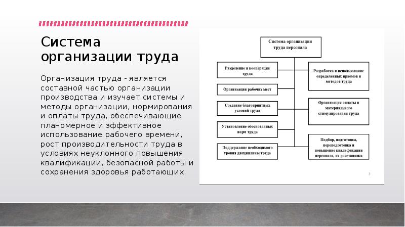 Части организации. Факторы нормирования труда в организации. Организационно фактором роста производства и труда относят. Труд является составной частью деятельности. Заработная плата обеспечивает потребности.