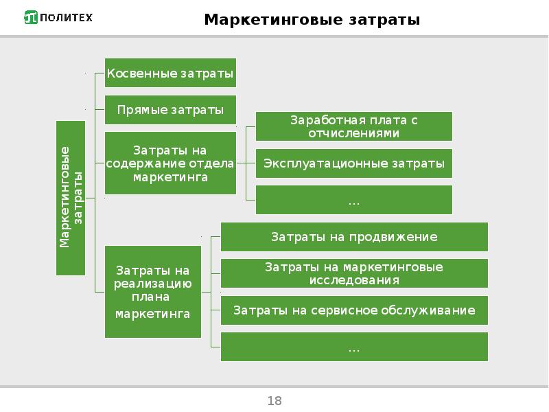 Содержание плана маркетинговых исследований - 84 фото