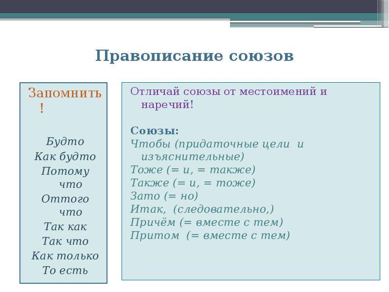 Правописание союзов презентация