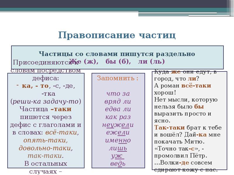 Написание частицы раздельно. Правописание частиц. Правописание частиц таблица. Раздельное написание частиц. Правописание частиц правило.