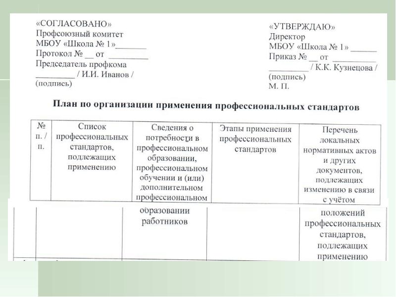 Согласования на анализ. Согласовано с профкомом. Согласованно профсоюз. Графики работы согласовываются с профсоюзом. Какие приказы в школе согласуются с председателем профсоюза.