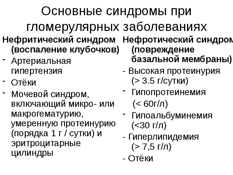 Гломерулонефрит пропедевтика внутренних болезней презентация