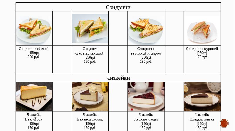 Сколько весит сэндвич. Сэндвич с семгой технологическая карта. Сколько весит сэндвич с ветчиной и сыром. Вес сэндвичей с курой. Сэндвич с семгой технологические карты цена?.