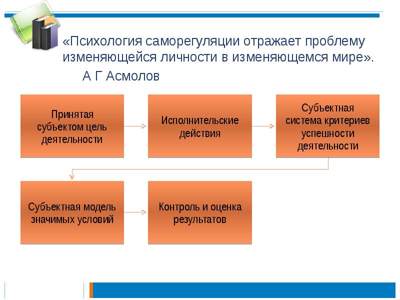 А г асмолов презентация