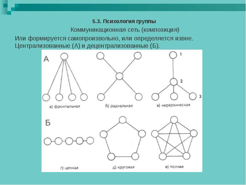 Децентрализованная сеть схема