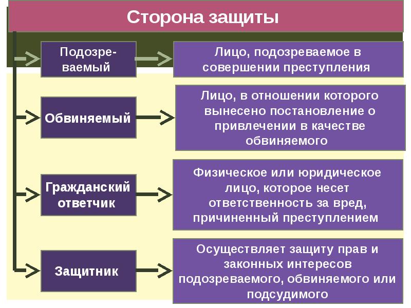 Участники уголовного процесса картинки