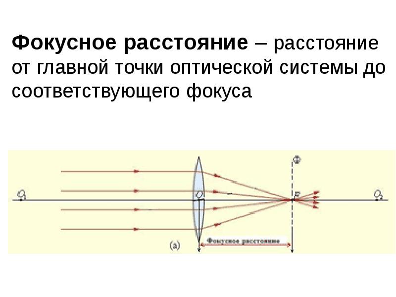 Фокус линзы схема